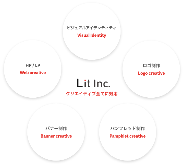 視覚的なインパクトと機能性の両立シンプルで機能的なロゴデザイン