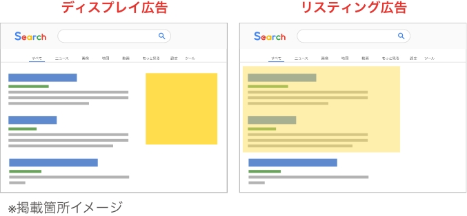 ①表示される場所の違い