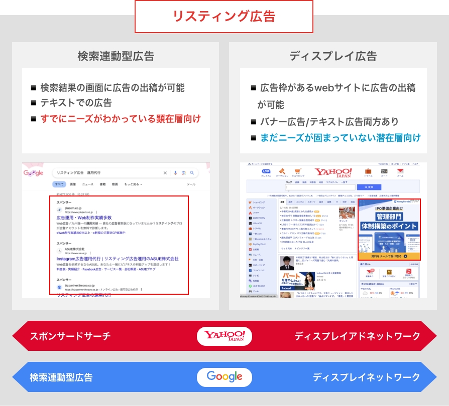 リスティング広告の特徴